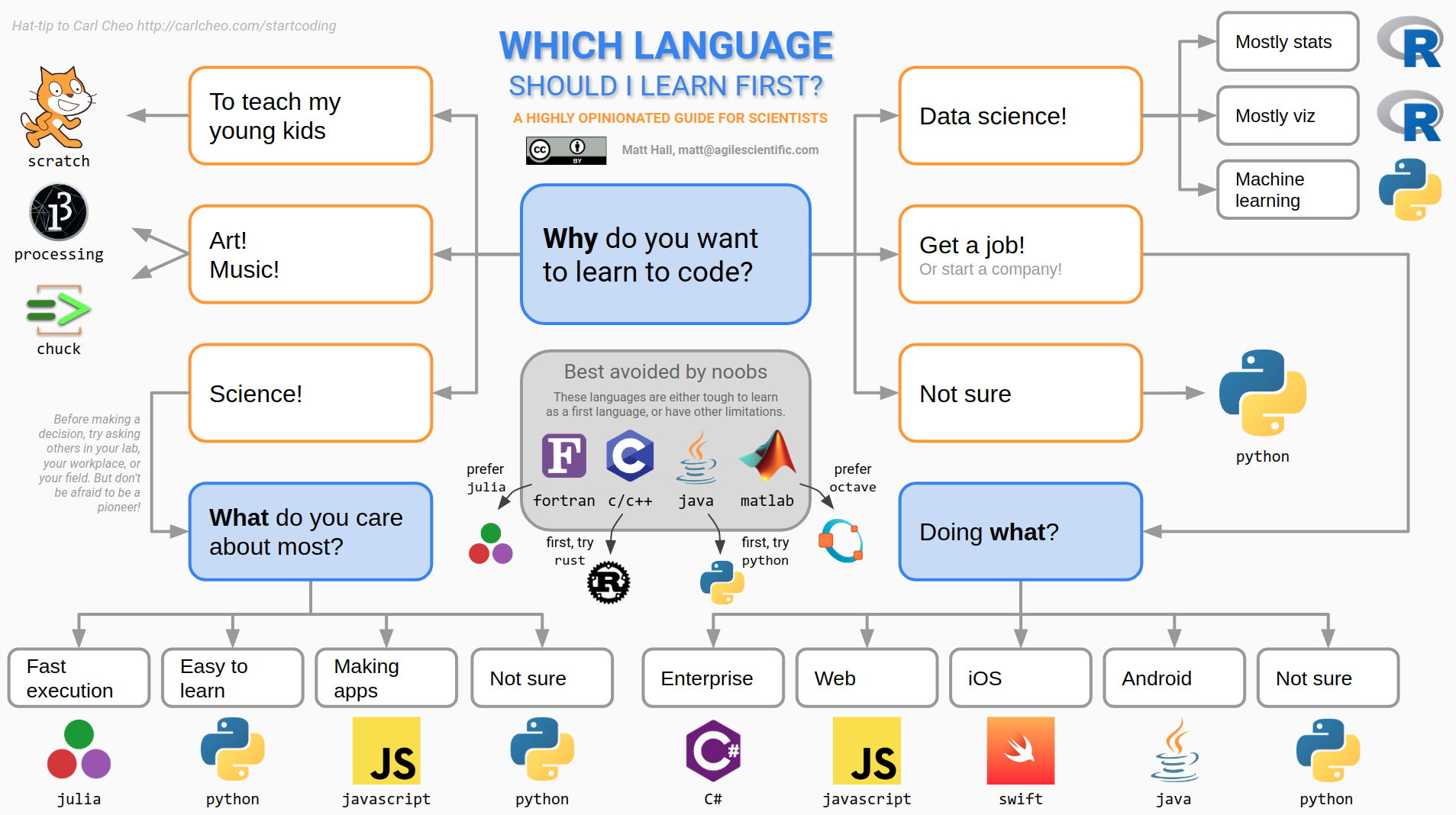 from-data-to-knowledge-digital-literacy-at-the-service-of-corpora